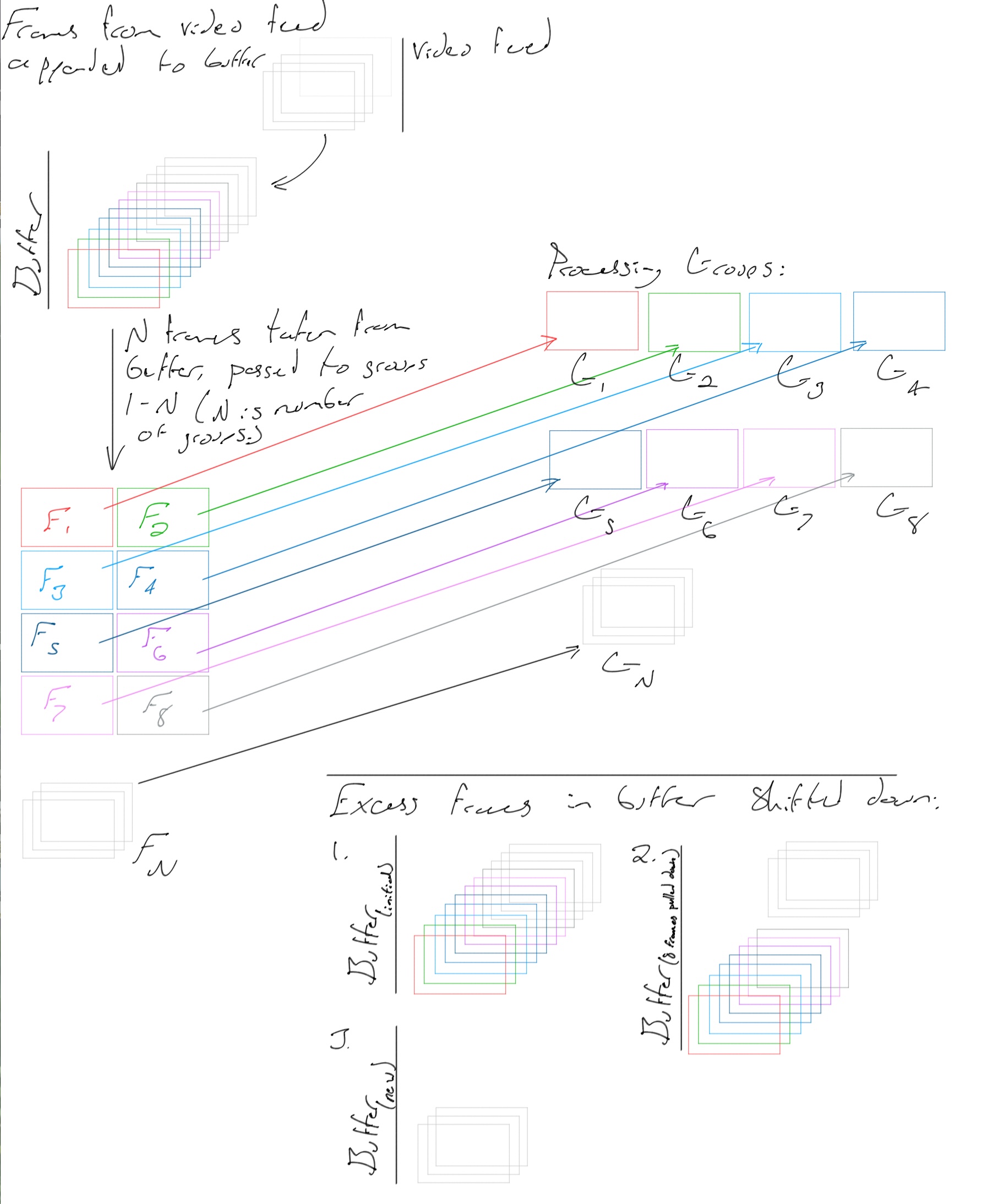 Frame pipeline diagram