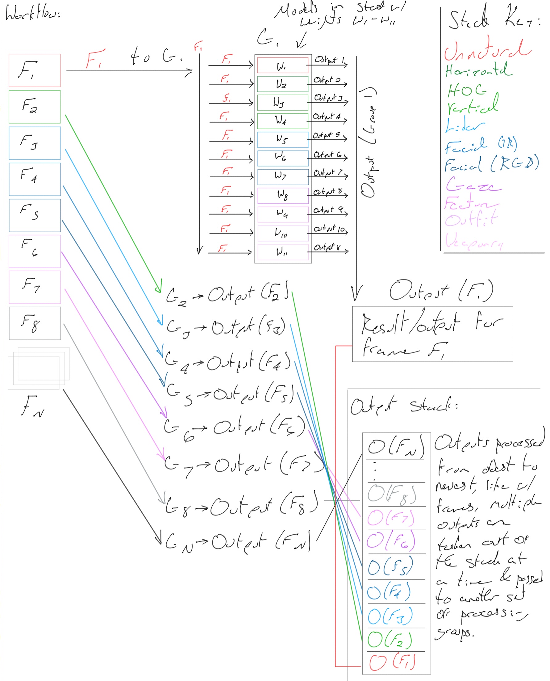 Full workflow diagram